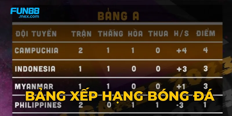 Bảng xếp hạng bóng đá ở website cập nhật nhanh